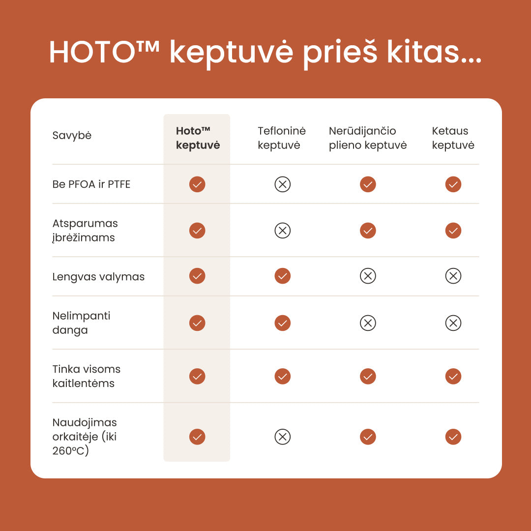 Hoto™ keptuvė 28 cm